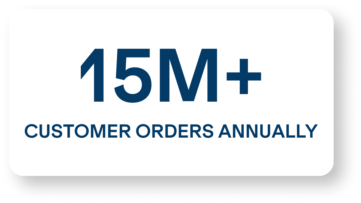 15M+ Customer Orders Annually